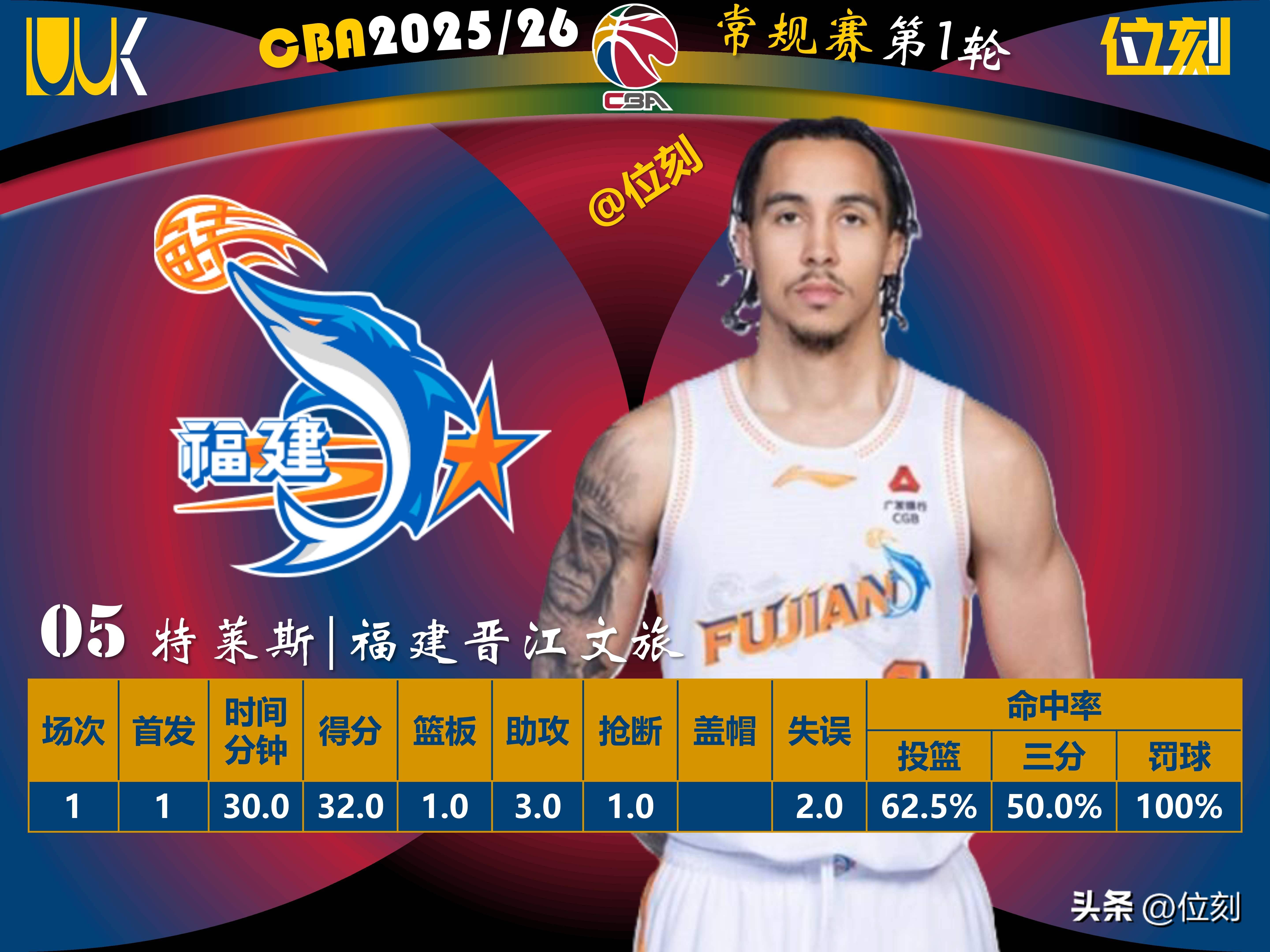 包含今晚浙江队调整名单以备CBA季后赛浙江稠州遗憾出局备战全明星赛，网友：国际米兰围绕NBA季后赛刷新队史纪录的词条